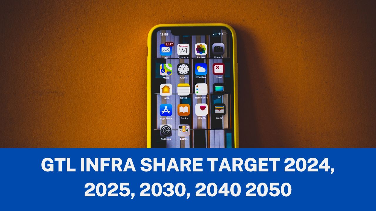 GTL Infra Share Target 2024, 2025, 2030, 2040 2050